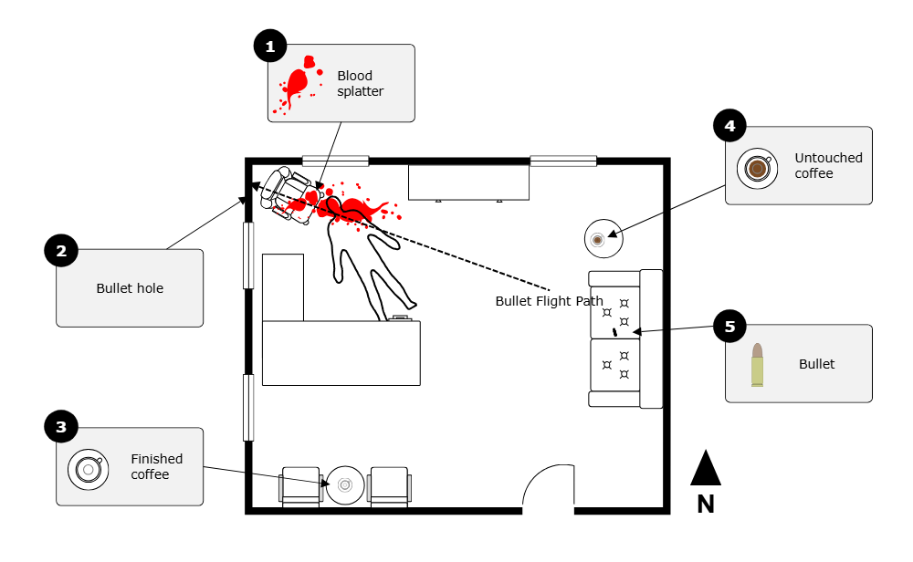 Example Image: Crime Scene - Office