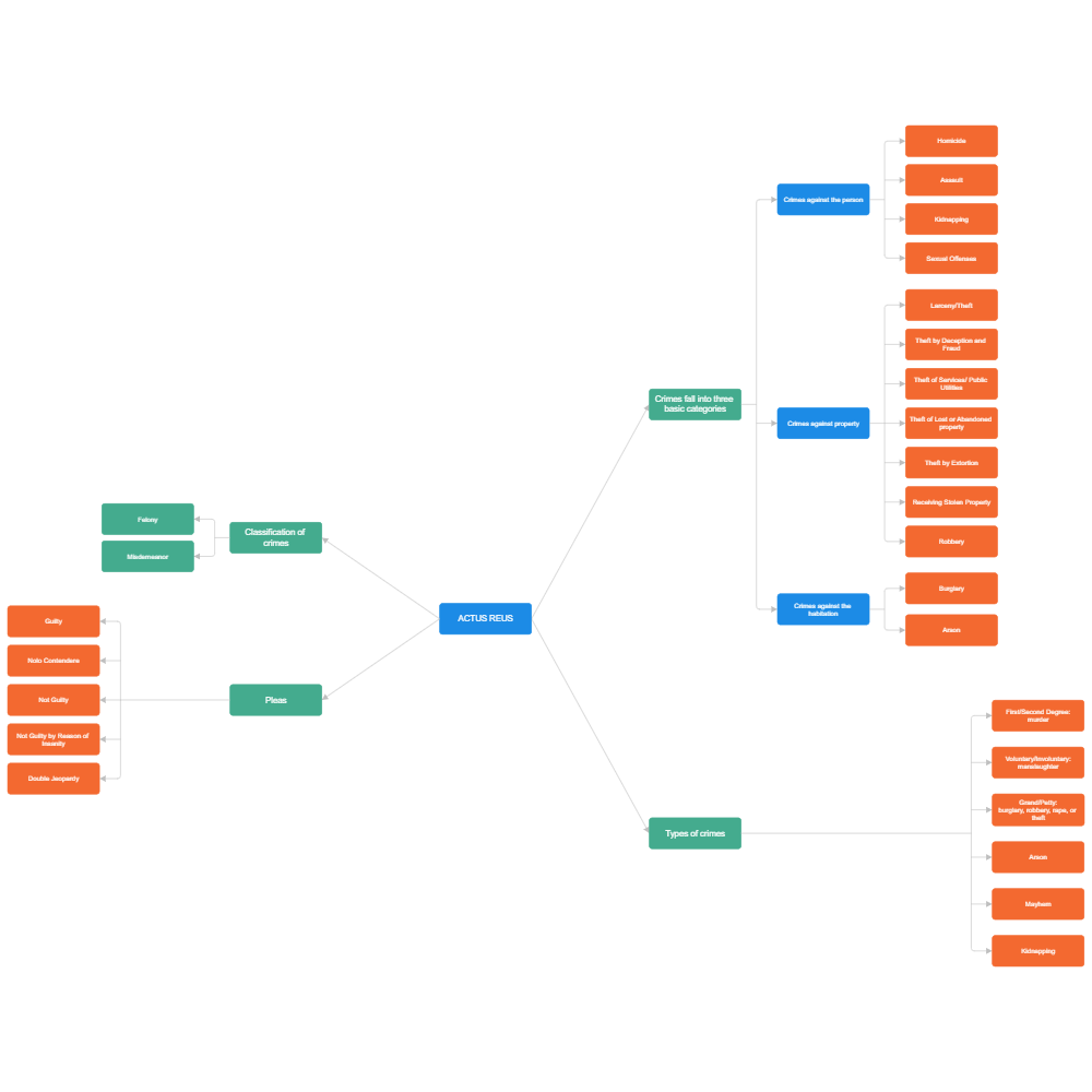Example Image: Actus Reus