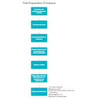 Trial Preparation Procedure