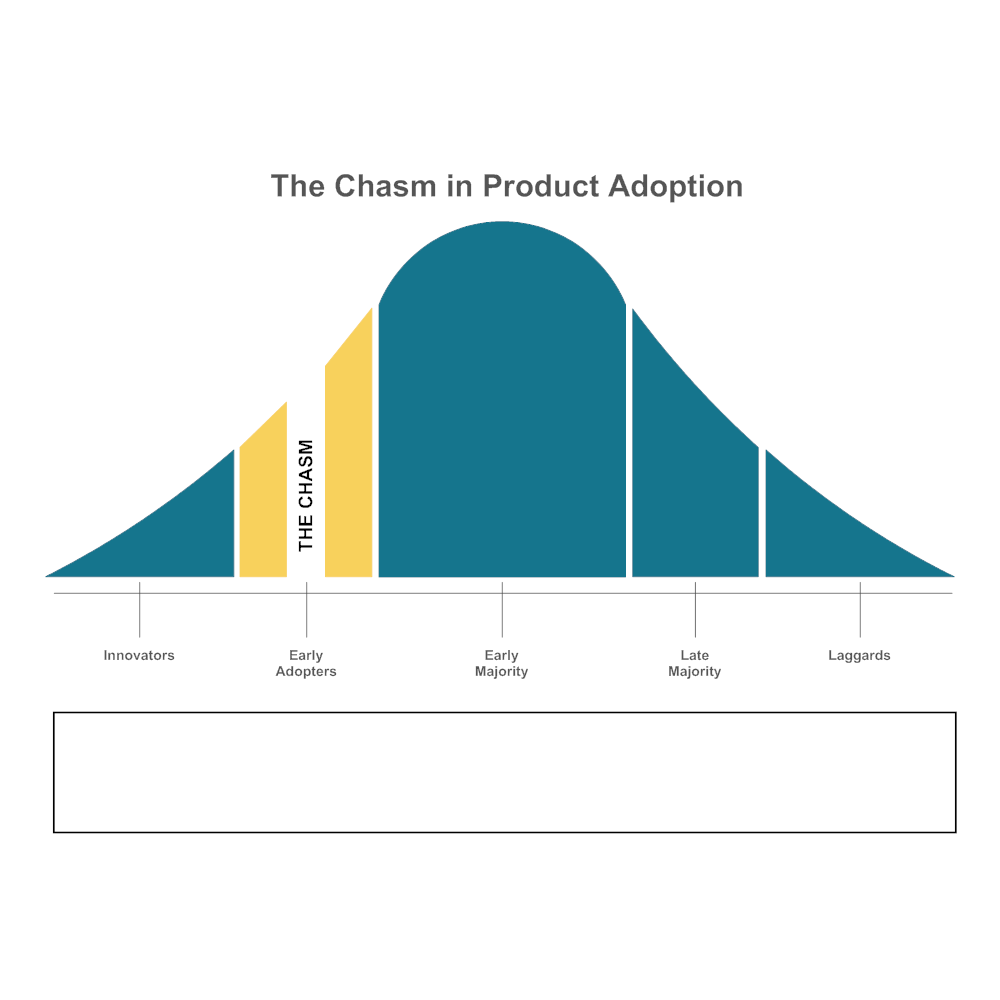 Example Image: Bell Curve 13