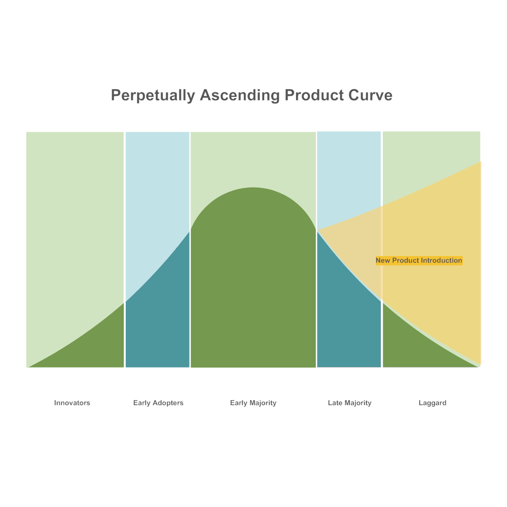 Example Image: Bell Curve 16