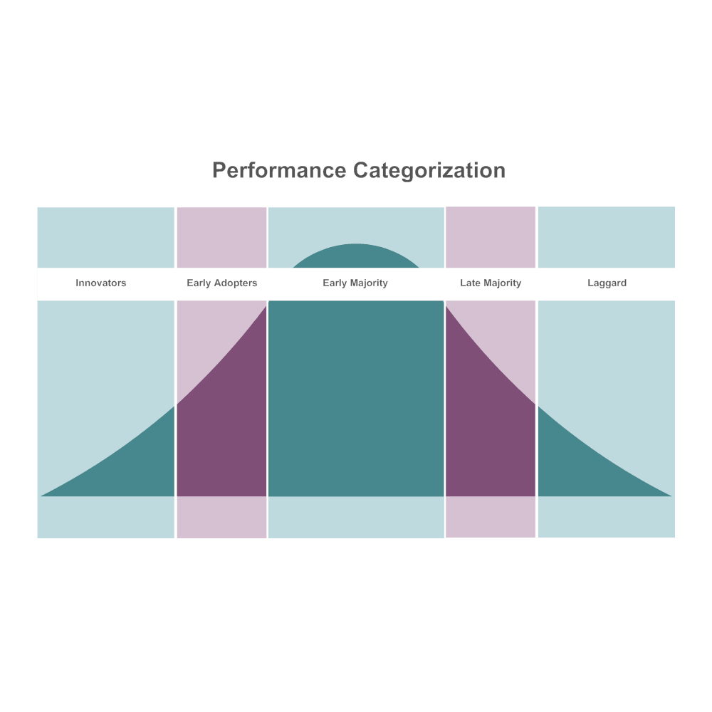 Example Image: Bell Curve 17