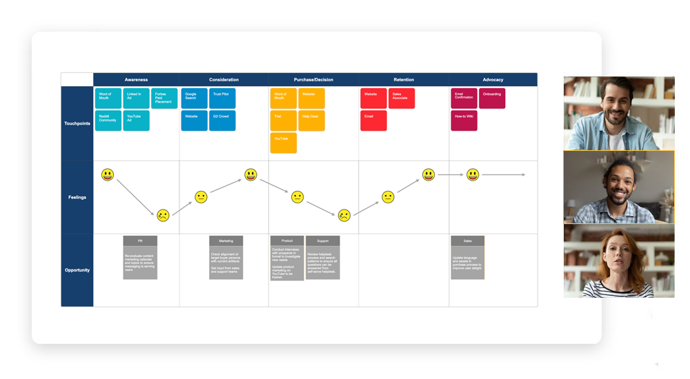 Collaborate on Customer Journey Maps