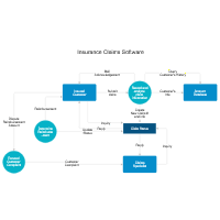 Data Flow - Insurance Claims