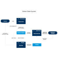 Data Flow - Online Order