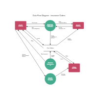 Insurance Claims Data Flow Diagram