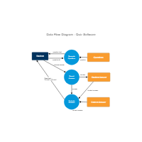 Quiz Software DFD