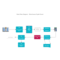 Warehouse Cycle Count Data Flow Diagram