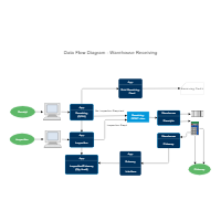 Warehouse Recieving Data Flow Diagram