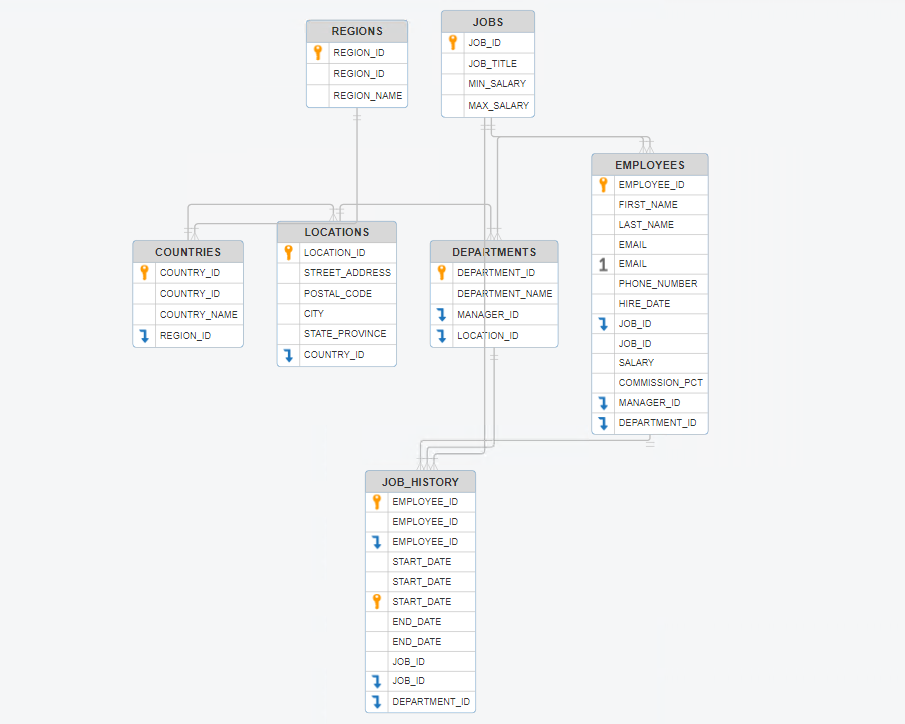 A completed database or ERD diagram