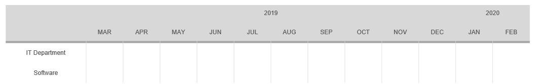 Grid timeline