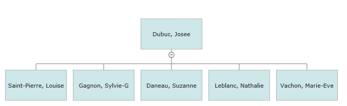 Basic org chart