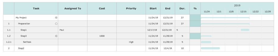 Gantt chart