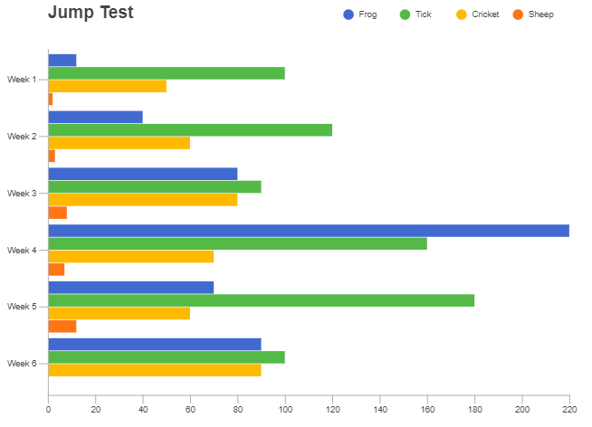 Horizontal bar chart