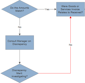 Setting a return line