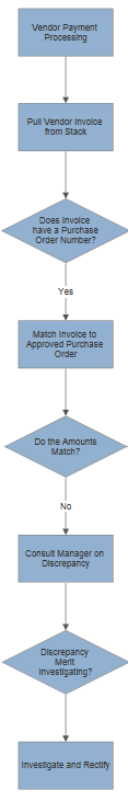 VisualScript vertical flowchart