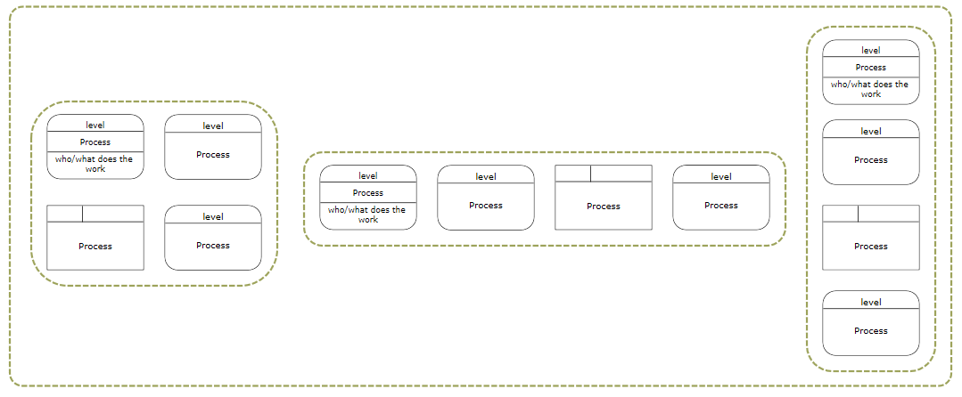 Nested Shapes