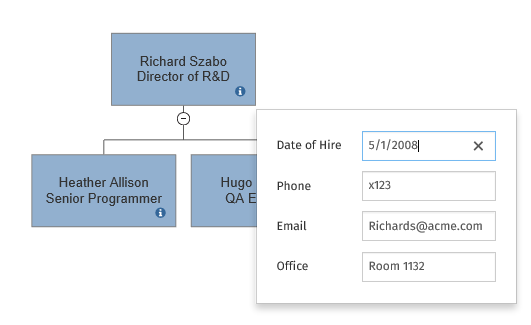 VisualScript shape data hover