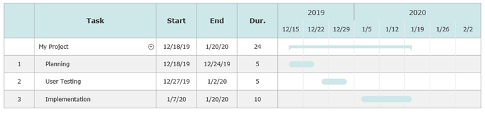 Set dates with numbers for a Gantt chart