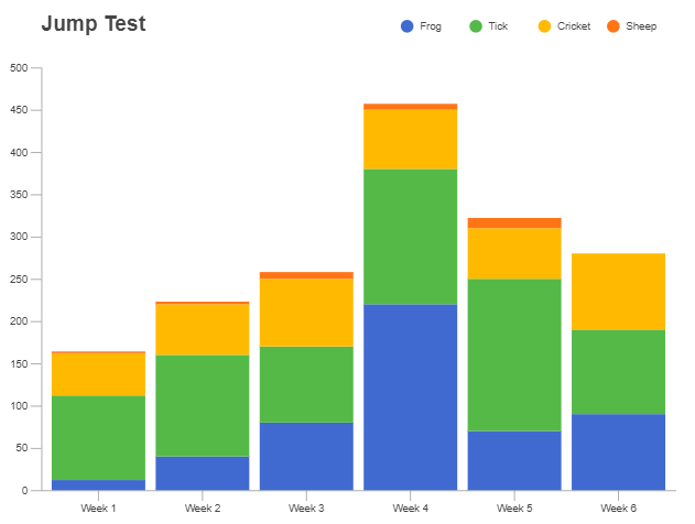 Stacked bar chart