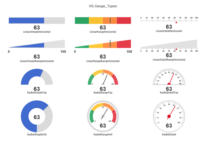 Types of gauges