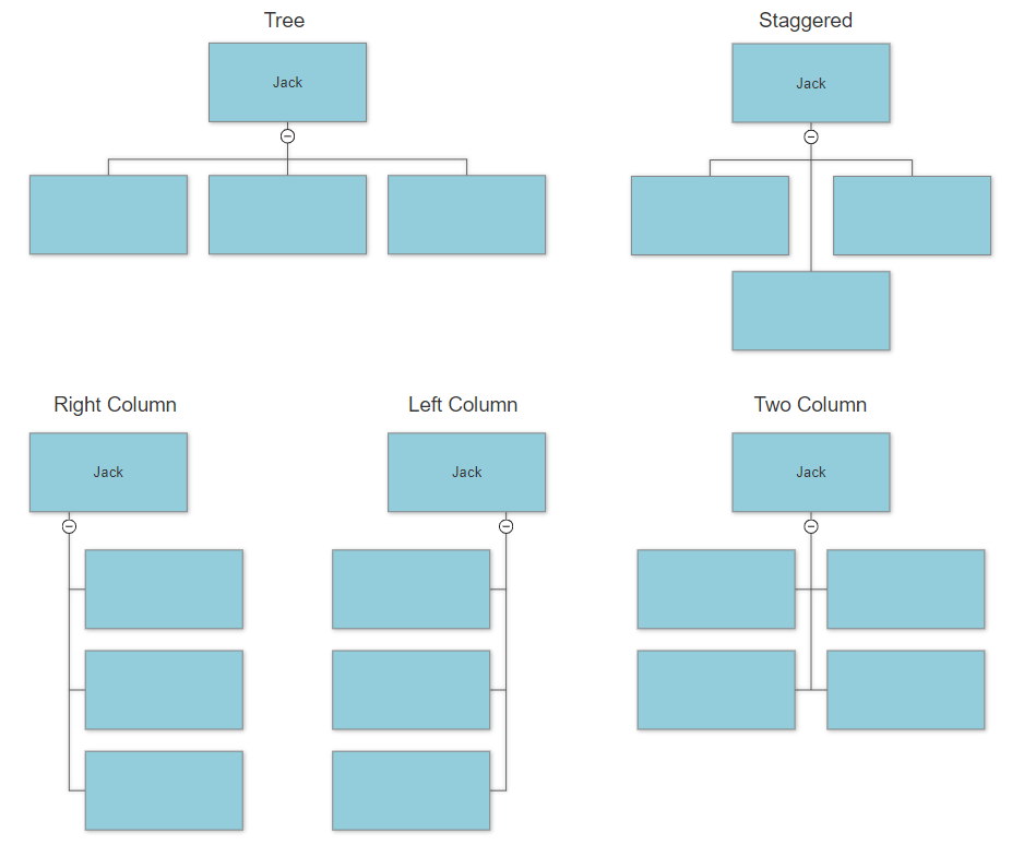 VisualScript arrangements