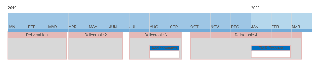 Grid swimlane timeline