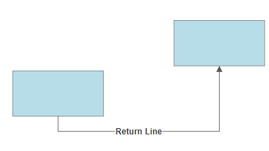 VisualScript return