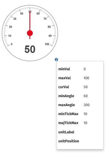 Gauge data table