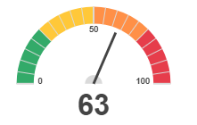 Gauge with a radial range