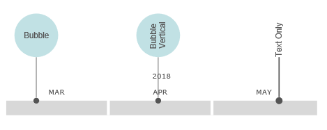 VisualScript timeline bubble