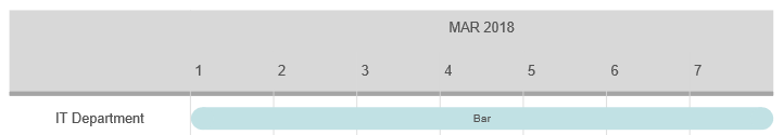 VisualScript timeline duration