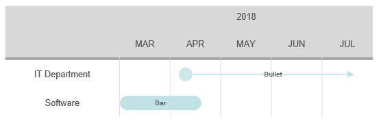 VisualScript timeline grid event type