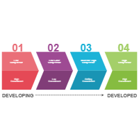 Development Model 01