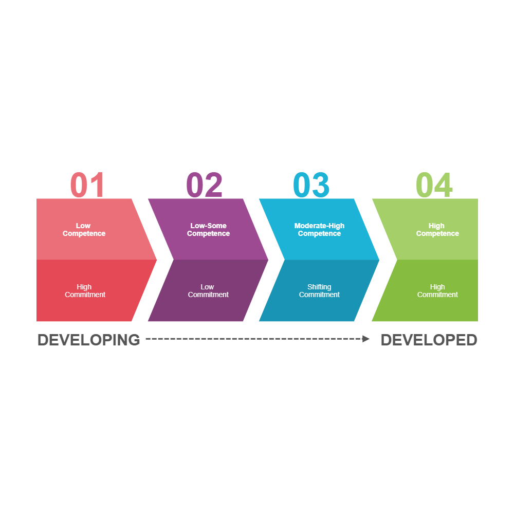 Example Image: Development Model 01