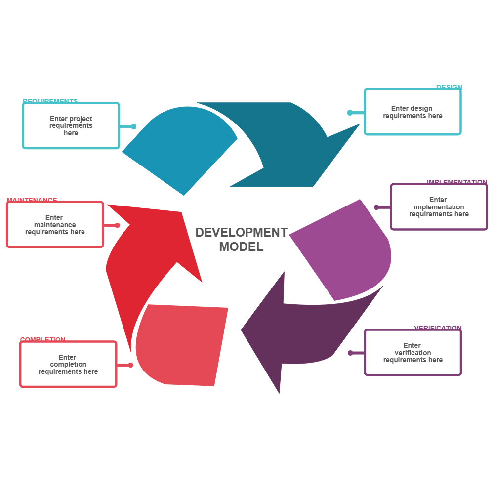 Example Image: Development Model 08