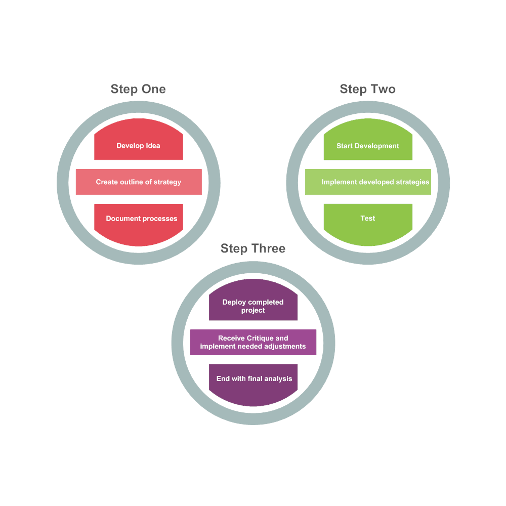 Example Image: Development Model 11