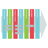 Development Model 13