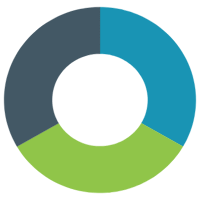 3-Piece Donut Diagram