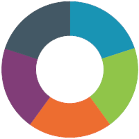 5-Piece Donut Diagram