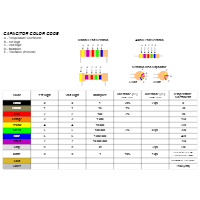 Capacitor Color Code