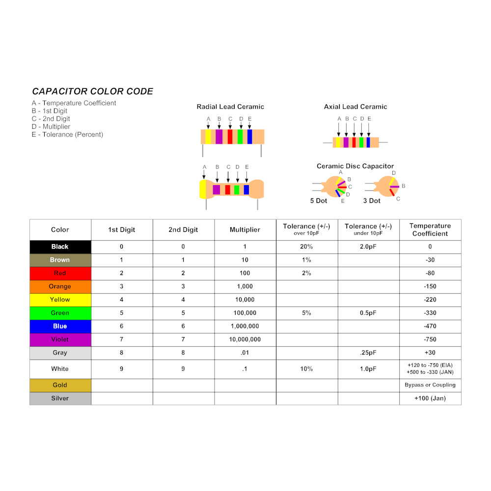 Example Image: Capacitor Color Code