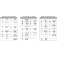 NECA Abbreviations