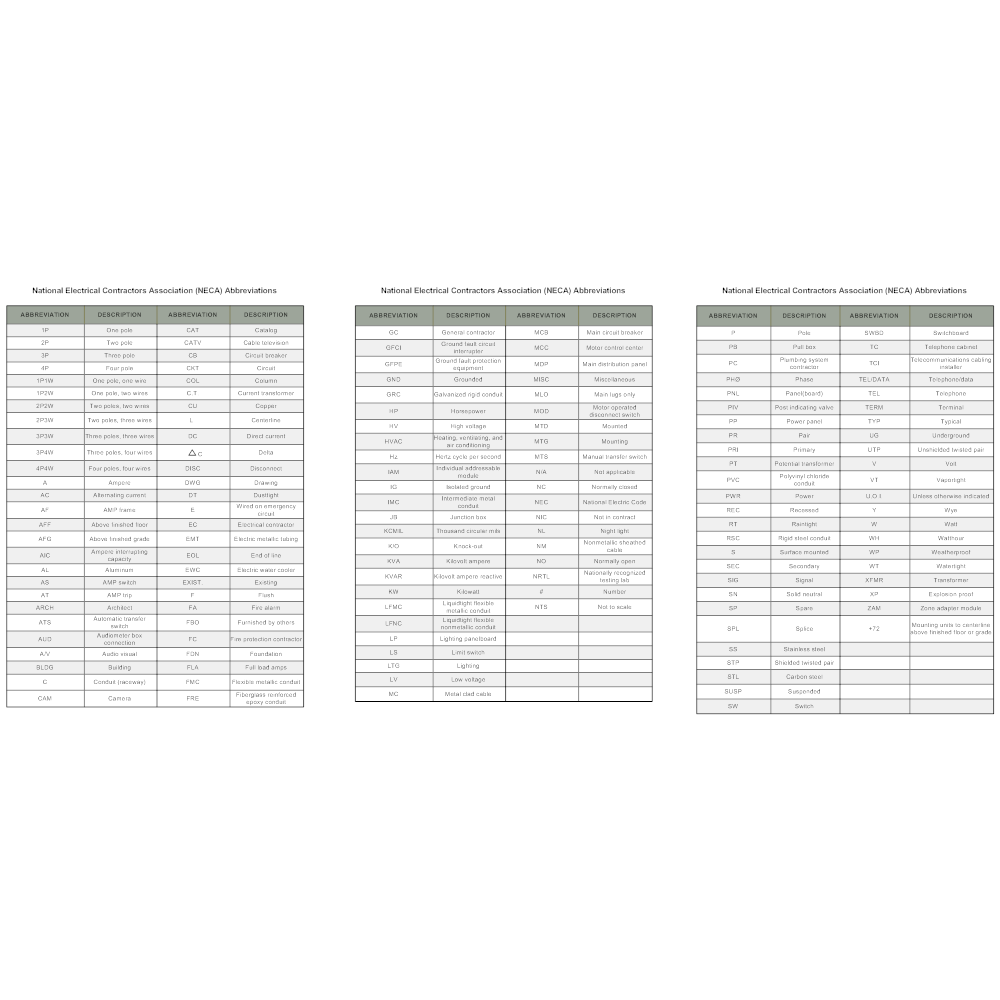 Example Image: NECA Abbreviations