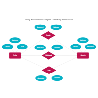 Banking Transaction Entity Relationship Diagram
