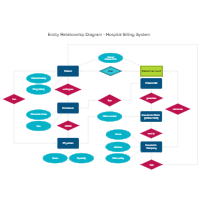 Hospital Billing Entity Relationship Diagram