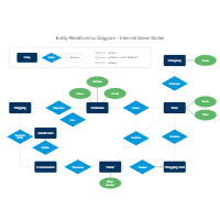 Entity Relationship Diagrams