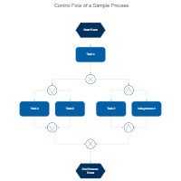 EPC Diagram - Control Flow