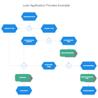 EPC Diagram - Loan Application Process