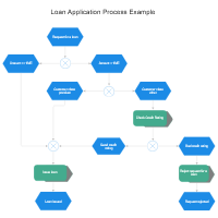 EPC Diagram - Loan Application Process